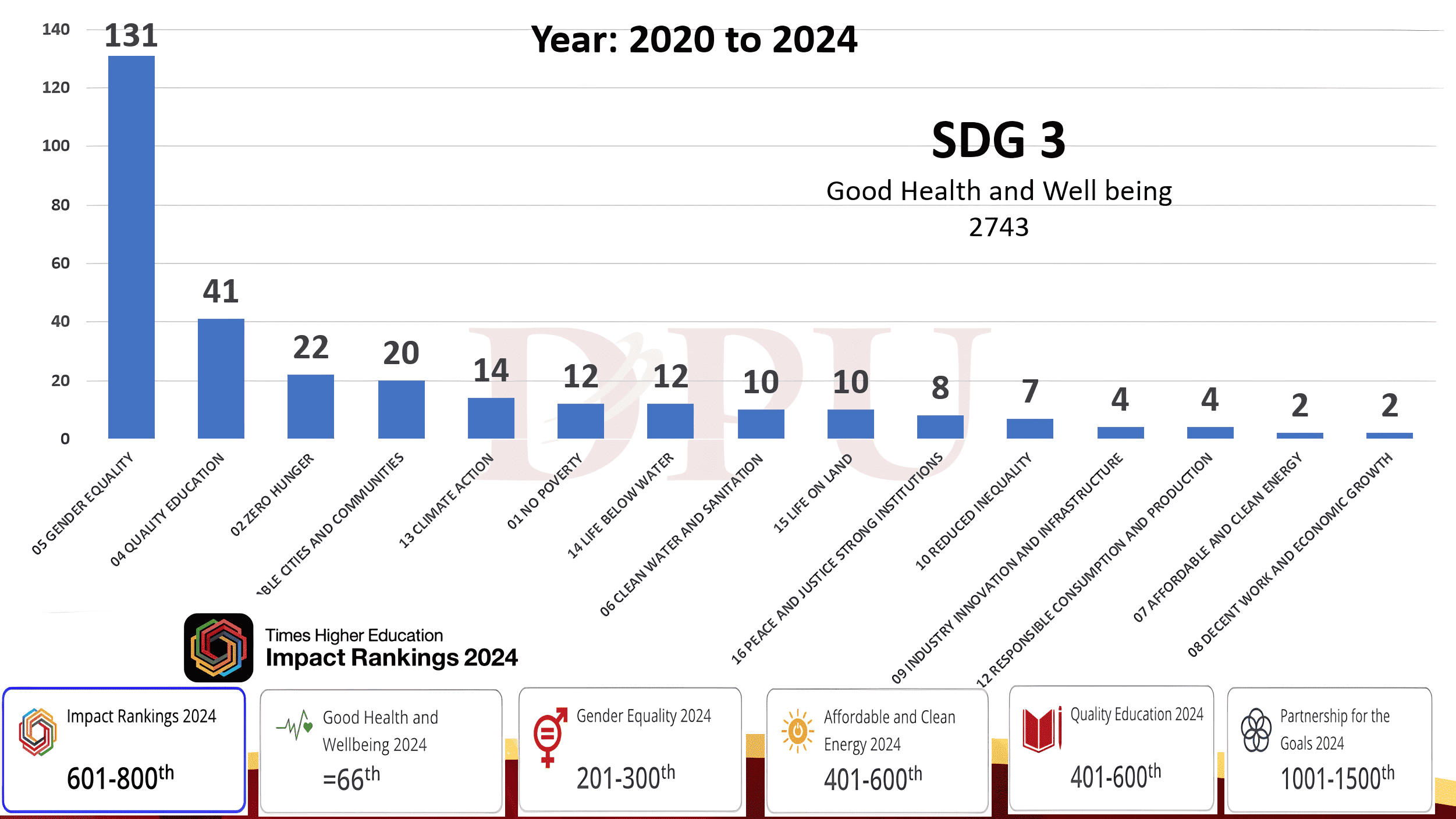 sdg-mapping