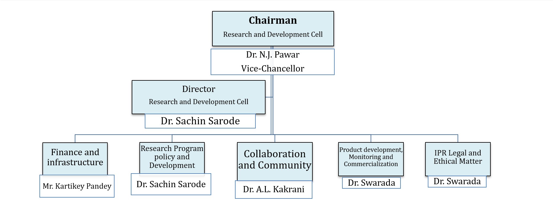 Governance